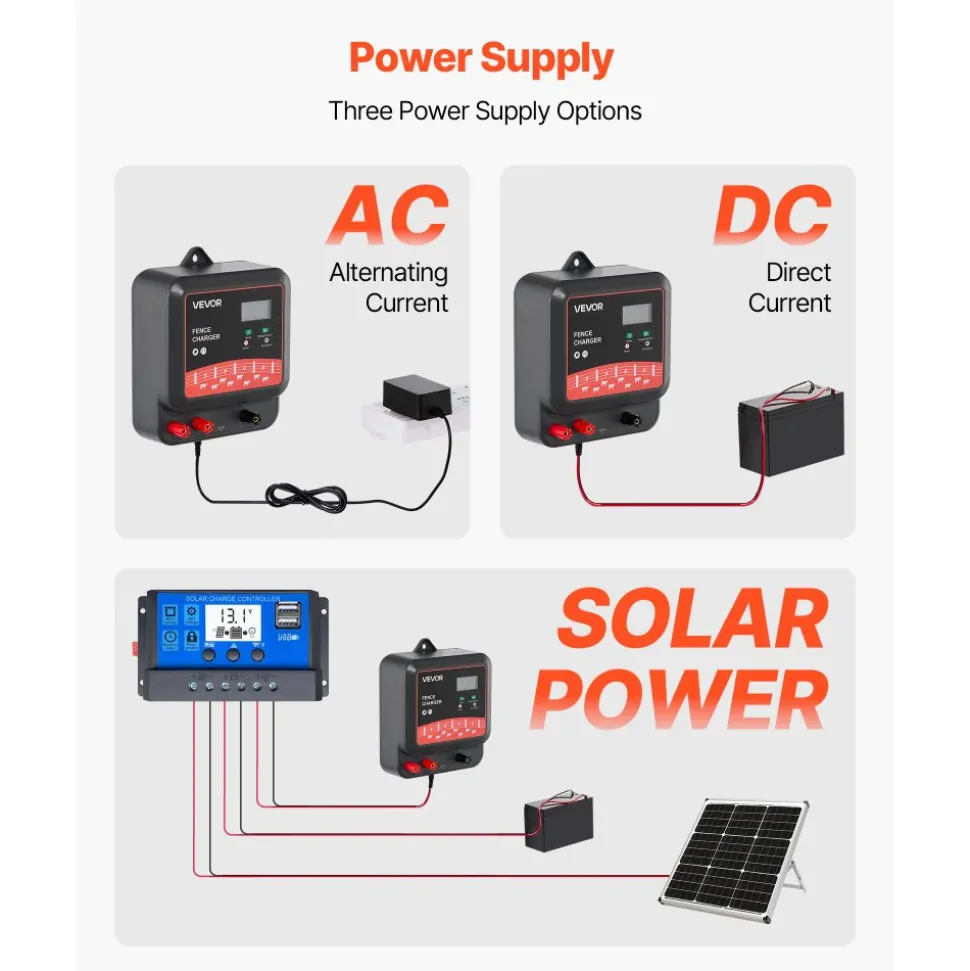 VEVOR Multi-Powered Electric Fence Charger, 2J/3J/5J, Electric Fence Energizer with Real-Time LED Display, 6.2 Miles Range, AC DC Powerful Fences Charger, Keep Out Wild Animals, for Livestock Poultry