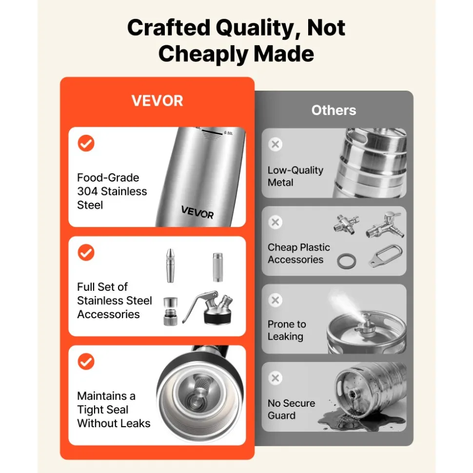 VEVOR Nitro Cold Brew Coffee Maker 17 oz Nitrogen Dispenser System, Home Brew Coffee Keg, Portable Nitrogen Infuser with Dispenser and Pressure Relieving Valve, Gift for Coffee Lovers
