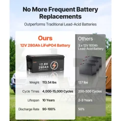 VEVOR 2 Pack 12V 280Ah LiFePO4 Battery, Up to 15000 Cycles, Deep Cycle Lithium Iron Phosphate Battery with Built-in BMS, Low Temp Protection, 10 Years Lifetime, for Solar Off-Grid Home Energy Storage