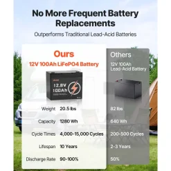 VEVOR 2 Pack 12V 100Ah LiFePO4 Battery, Up to 15000 Cycles, Deep Cycle Lithium Iron Phosphate Battery with Built-in BMS, Low Temp Protection, 10 Years Lifetime, for Solar Off-Grid Home Energy Storage