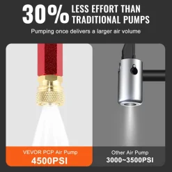 VEVOR PCP Hand Pump, 4 Stage, 30Mpa 4500 PSI High Pressure PCP Air Rifile Filling Stirrup Pump with Oil-Moisture Filter Pressure Gauge, Stainless Steel for Airguns Scuba Tank Paintball Filling Tire