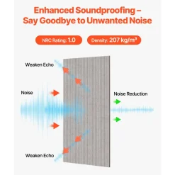 VEVOR 5PCS Acoustic Panels with Self Adhesive, 47.2 x 23.6 inch Sound Proof Foam Panels, Polyester Fiber Soundproof Wall Panels High Density, for Home, Studio, Office, Theater, Camel