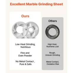 VEVOR 2PCS Grinding Sheets for Electric Grain Mill Grinder, Marble Dry & Wet Grinding Discs, Replacement Grinding Plates Compatible with VEVOR GM-002 Corn Spice Mill Grinder