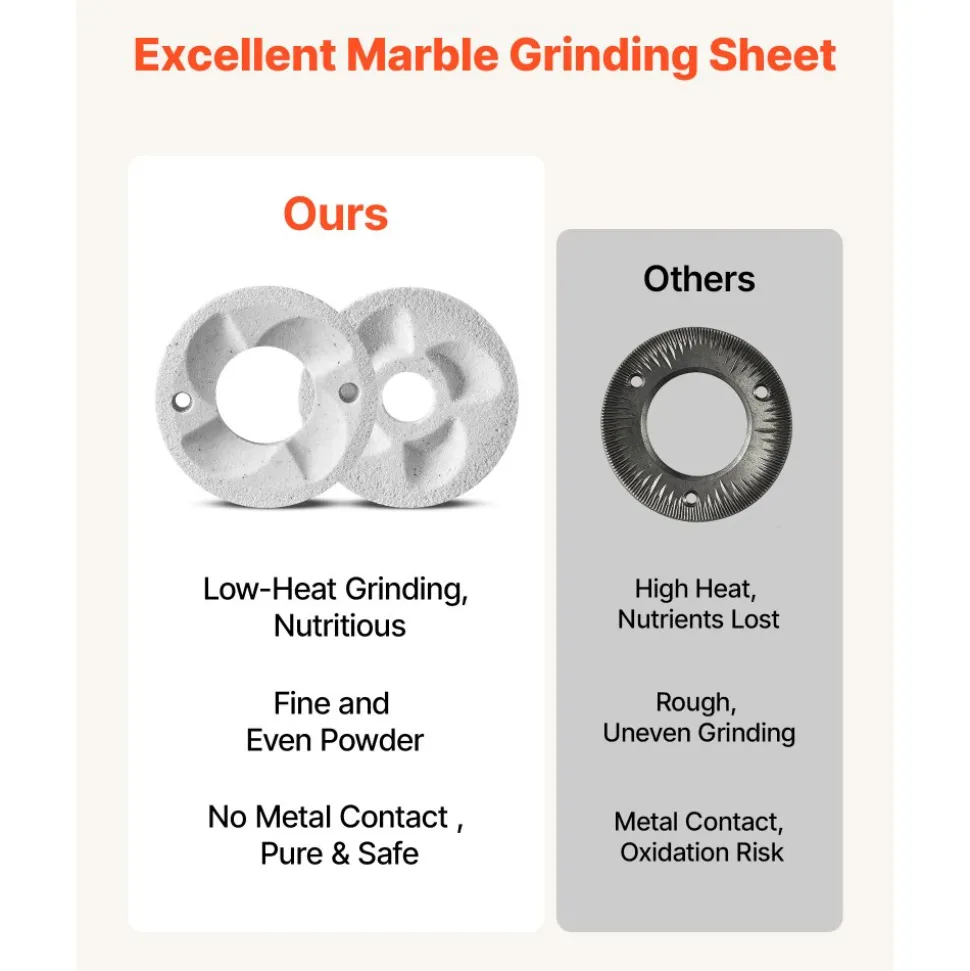 VEVOR 2PCS Grinding Sheets for Electric Grain Mill Grinder, Marble Dry & Wet Grinding Discs, Replacement Grinding Plates Compatible with VEVOR GM-002 Corn Spice Mill Grinder