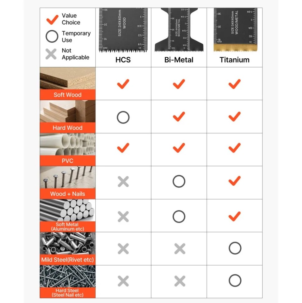 VEVOR 110PCS Oscillating Saw Blades, Universal Quick Release Multi Tool Blades Kits, 4 Types Oscillating Multitool Blades for Wood Plastic Metal, Compatible with Dewalt Ryobi Milwaukee Bosch Craftsman