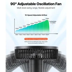 VEVOR Plant Fan, Grow Tent Clip On Fan, Type-C Port with 9 Speeds & Circulation Mode, Smart Control, Powerful Oscillating, for Hydroponics Circulation Cooling, Black, 2 Pack
