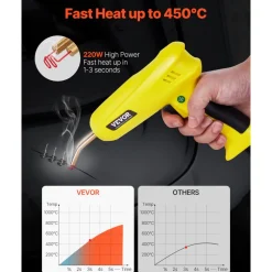 VEVOR Plastic Welding Kit, 220W Plastic Welder Gun with 1200PCS Hot Staples & 76PCS Welding Rods, Professional Hot Staple Welding Gun with LED Light, Carrying Case for Kayak, Toys, Car Bumper Repair