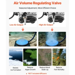 VEVOR Pond Aerator, 6.7CFM 1 HP Air Compressor, Lake Aerator for Ponds up to 3 Acres, Overheat Protection & Anti-Backflow Valve, 745W Powerful Motor, Pond Aeration Pump for Water Oxygen Circulation