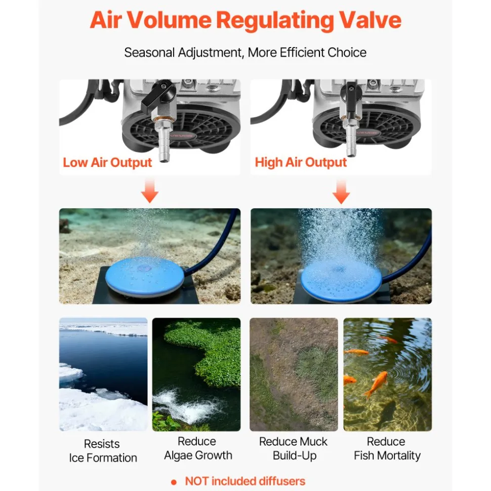 VEVOR Pond Aerator,5.2CFM 3/4 HP Air Compressor, Lake Aerator for Ponds up to 3 Acres, Overheat Protection & Anti-Backflow Valve, 550W Powerful Motor, Pond Aeration Pump for Water Oxygen Circulation