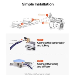 VEVOR Pond Aerator, 550W Power, 5.2CFM for Up to 3 Acre 50' Lake, Pond Aeration Kit Includes 3/4 HP Compressor & Timer & Valves, Air Compressor for Deep Water Oxygen Circulation, for Pond, Lake