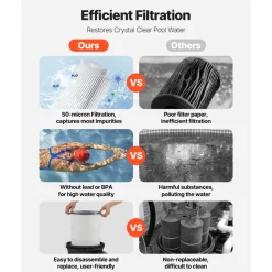 VEVOR Pool Cartridge Filter, 150 sq.ft², High-Efficiency Swimming Pool Filter with Valve, 9000 GPH Spa Filtration Cleaning & Clearing System for In-Ground & Above Pools up to 34342 Gallons