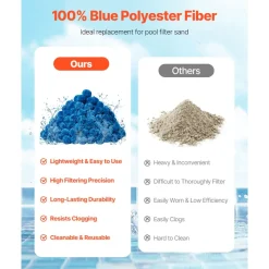 VEVOR Pool Filter Balls for Sand Filter, 3.1 lbs, Filter Balls Replace Pool Filter Sand, Reusable Blue Polyester Fiber Filter Media with Wash Bag, for Swimming Pool Aquarium Tank Above Ground Pool