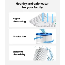 VEVOR Pool Filter Cartridge, 175 Sq. Ft Spa Hot Tub Filter Cartridge Replacement, Compatible with Pleatco PA175, Hayward C1750, Secure for Kids & Pet, Trilobal Pleated, Easy to Clean