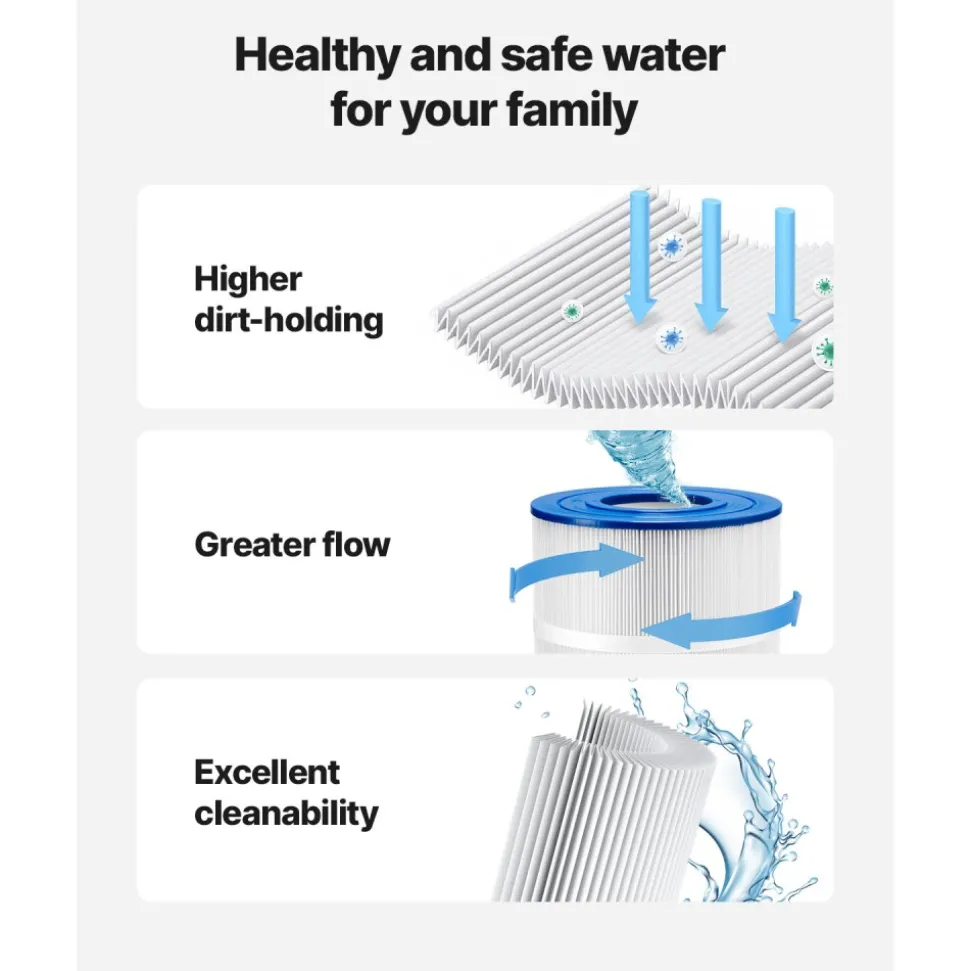 VEVOR Pool Filter Cartridge, 175 Sq. Ft Spa Hot Tub Filter Cartridge Replacement, Compatible with Pleatco PA175, Hayward C1750, Secure for Kids & Pet, Trilobal Pleated, Easy to Clean