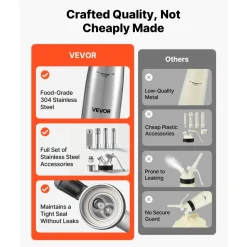 VEVOR Professional 304 Stainless Steel Whipped Cream Dispenser 1000ml, Leak-Free Whipped Cream Maker, Whip Cream Canister with 3 Decorating Nozzles & Cleaning Brush, N₂O Chargers (Not Included)