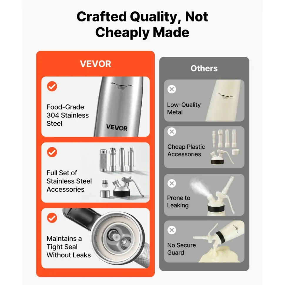 VEVOR Professional 304 Stainless Steel Whipped Cream Dispenser 1000ml, Leak-Free Whipped Cream Maker, Whip Cream Canister with 3 Decorating Nozzles & Cleaning Brush, N₂O Chargers (Not Included)
