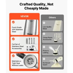 VEVOR Professional 304 Stainless Steel Whipped Cream Dispenser 500ml, Leak-Free Whipped Cream Maker, Whip Cream Canister with 3 Decorating Nozzles & Cleaning Brush, N₂O Chargers (Not Included)
