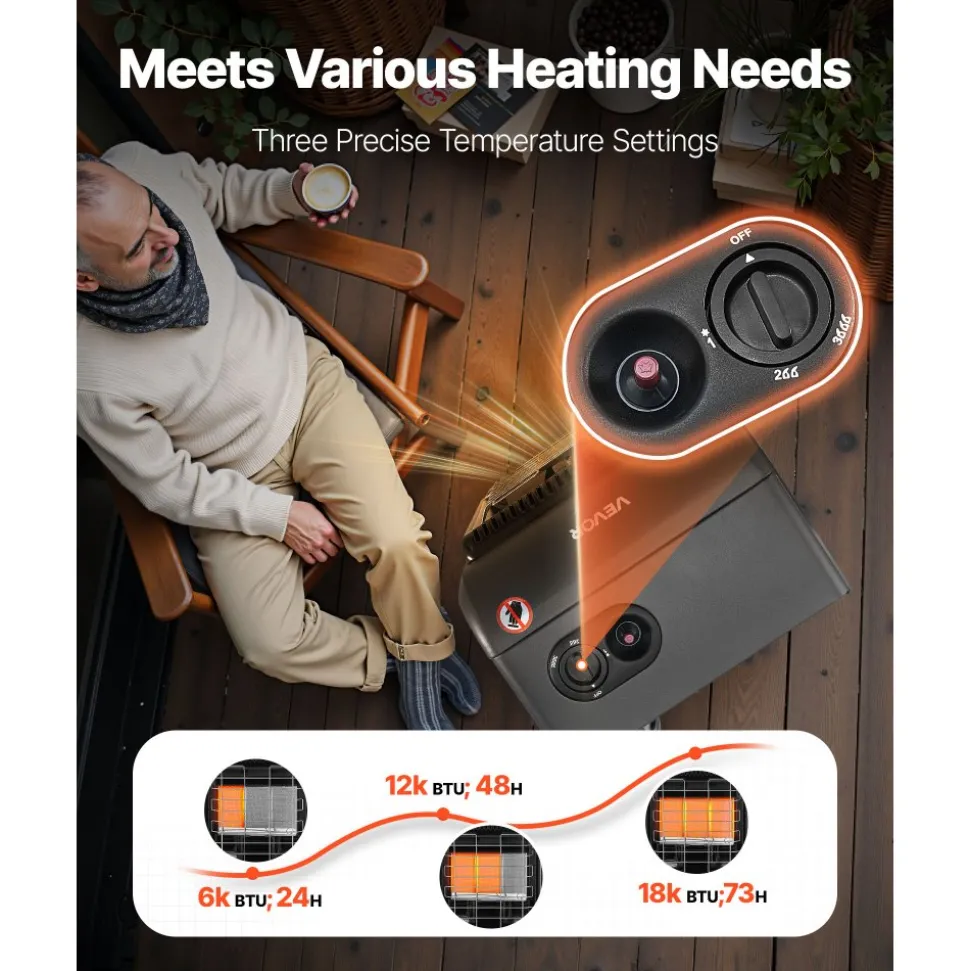 VEVOR Propane Heater, 6000 to 18000 BTU Propane Cabinet Heater with 3 Modes Temp Settings & Tip-over Protection, Garage Radiator Heat up to 450 Sq.Ft, for Camping,Garage, Patio,Indoor/Outdoor