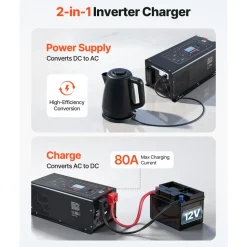 VEVOR Pure Sine Wave Inverter Charger, 3000W, DC 12V to AC 120V Power Inverter with LCD Display, Remote Control, Low Frequency, for RV Camper Home, Compatible with 12V LiFePO4 and Lithium Batteries