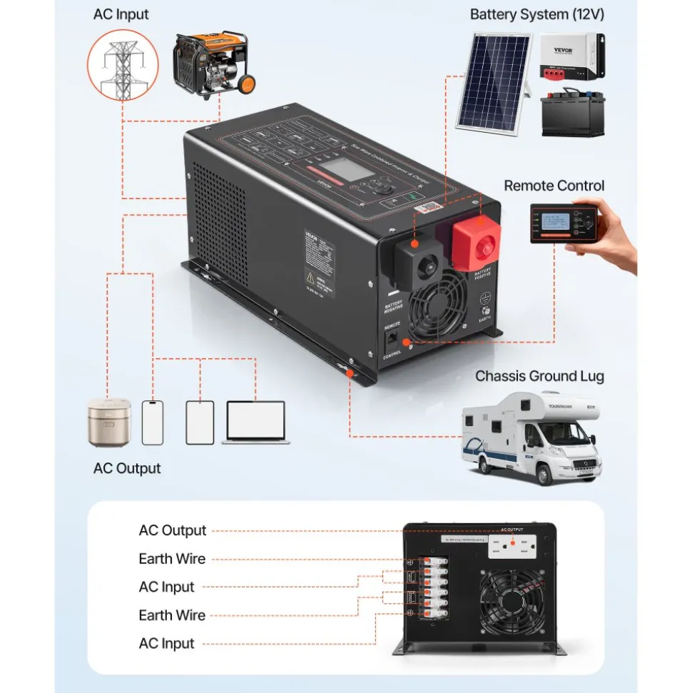 VEVOR Pure Sine Wave Inverter Charger, 1200W, DC 12V to AC 120V Power Inverter with LCD Display, Remote Control, Low Frequency, for RV Camper Home, Compatible with 12V LiFePO4 Lithium Batteries