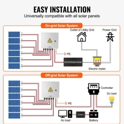 VEVOR PV Combiner Box, 4 String, Solar Combiner Box with 15A Rated Current Fuse 63A Circuit Breaker Lightning Arrester and Solar Connector, Steel Case for On / Off Grid Solar Panel System, IP65