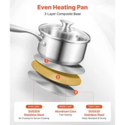 VEVOR 1.5 QT Saucepan with Steamer, Stainless Steel Saucepan with Glass Lid, Multipurpose Nonstick Stainless Steel Sauce Pot with Ergonomic Handle, Friendly for Oven, Dishwasher, Induction Cooker
