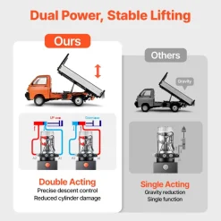 VEVOR 20 Quart Hydraulic Power Unit, Double Acting Dump Trailer Pump, 3200 PSI Max Relief Pressure & 0.91 GPM Flow Rate, DC 12V Hydraulic Pump with Metal Reservoir for Dump Trailer Car Lifting