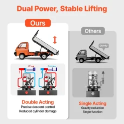 VEVOR 20 Quart Hydraulic Pump, Double Acting Dump Trailer Pump, 3200PSI Max Relief Pressure, 0.91 GPM Flow Rate, DC12V 1.6KW Hydraulic Power Unit for Dump Trailer Car Lifting (Horizontal Installation)