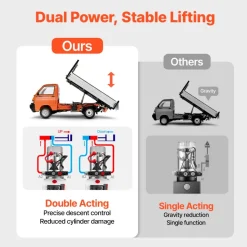 VEVOR 3 Quart Hydraulic Pump, Double Acting Dump Trailer Pump, 3200PSI Max Relief Pressure & 0.91 GPM Flow Rate, DC12V 1.6KW Hydraulic Power Unit for Dump Trailer Car Lifting (Horizontal Installation)