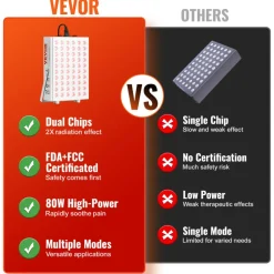 VEVOR Red Light Therapy for Body Face, 60 Dual-Chip LEDs, Red 660nm & Near Infrared 850nm Combo, High Power Red Light Therapy Panel for Recovery, Pain Relief, Wound Healing, Skin Health, 80W