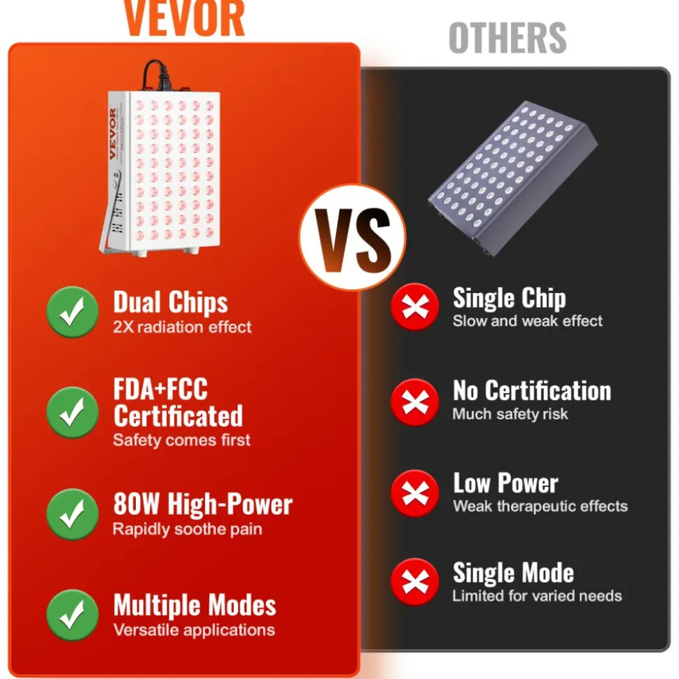 VEVOR Red Light Therapy for Body Face, 60 Dual-Chip LEDs, Red 660nm & Near Infrared 850nm Combo, High Power Red Light Therapy Panel for Recovery, Pain Relief, Wound Healing, Skin Health, 80W