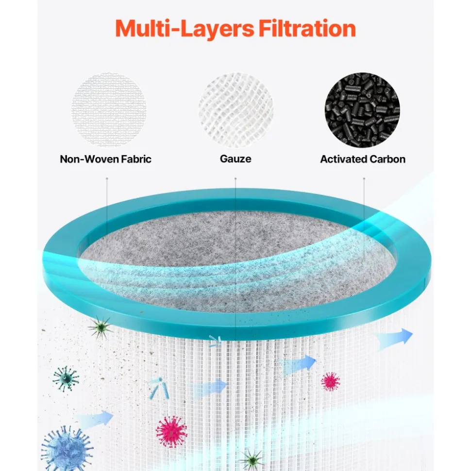 VEVOR Replacement Filter for Tower Fan, Multi-Layers Air Purifier Filter Replacement with High-Density HEPA and Activated Carbon, ideal for Capturing Pollen, Pet Hairs, Smokes and Harmful Odors