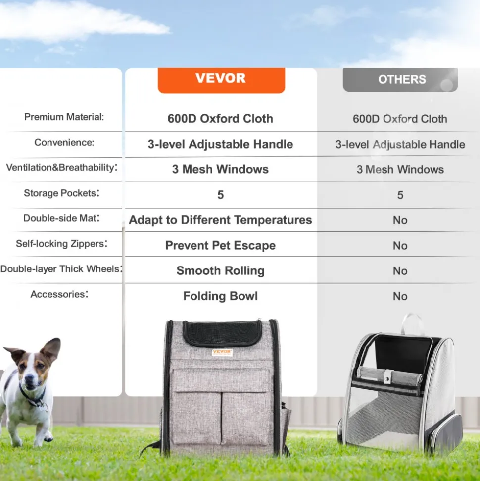 VEVOR Rolling Pet Carrier Backpack with Removable Wheels for Under 18LBS, Large Soft Sided Wheeled Dog Carrier Cat Travel Carrier Airline Approved for Small Dogs and Medium Cats with Upgraded Wheels
