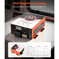 VEVOR RV Power Converter, 65 Amp, 110V AC to 12V DC RV Converter Battery Charger, Multi Stage Smart Charging, 13V to 16.5V Operating Range, Compatible with Lithium & Lead Acid Battery, for Camper