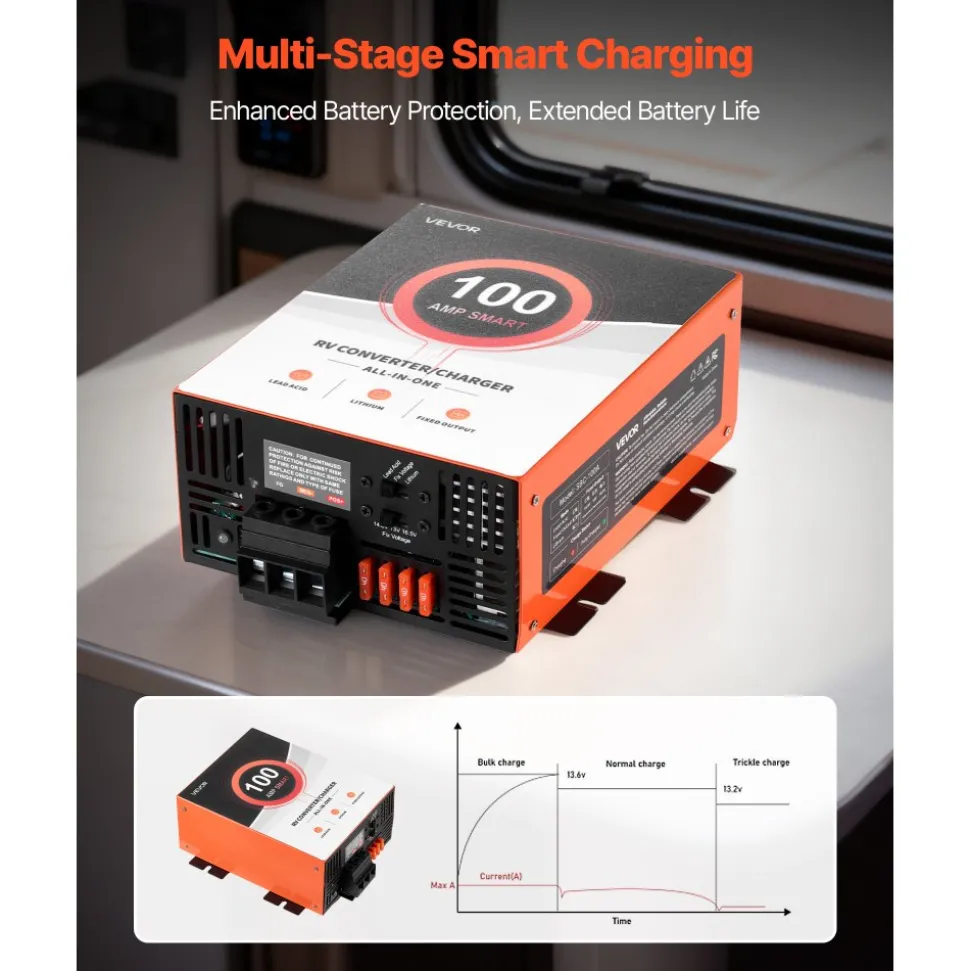VEVOR RV Power Converter, 125 Amp, 110V AC to 12V DC RV Converter Battery Charger, Multi Stage Smart Charging, 13V to 16.5V Operating Range, Compatible with Lithium & Lead Acid Battery, for Camper