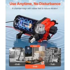VEVOR RV Water Pump, 12V DC 6 GPM (22.7 L/min), 4-Chamber Self-Priming Diaphragm Water Pump with Automatic Pressure Switch, 70 PSI Max Pressure, On Demand for RV, Caravan, Marine, Yacht, Car Washing