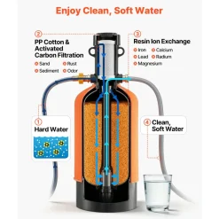 VEVOR RV Water Softener, 16,000 Grain, Portable Water Softener with Filter System, NPT 3/4