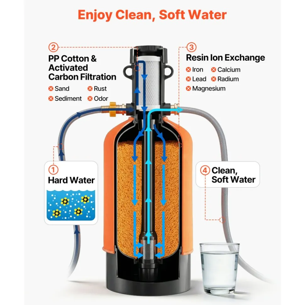 VEVOR RV Water Softener, 16,000 Grain, Portable Water Softener with Filter System, NPT 3/4" Fittings, Food-Grade Resin, Quick Connect, for RVs, Trailers, Boats, Mobile Car Washing, Pressure Washing