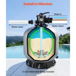 VEVOR Sand Filter, 24-Inch, 65 GPM Above Inground Swimming Pool Sand Filter System, with 7-Way Multi-Port Valve, Backwash, Rinse, Recirculate, Waste, Winter, Closed Modes, for Above In Ground Pools