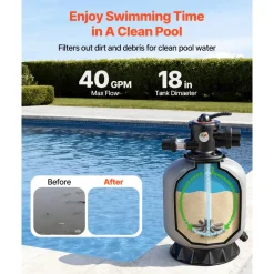 VEVOR Sand Filter, 18-Inch, 40 GPM Above Inground Swimming Pool Sand Filter System, with 7-Way Multi-Port Valve, Backwash, Rinse, Recirculate, Waste, Winter, Closed Modes, for Above In Ground Pools