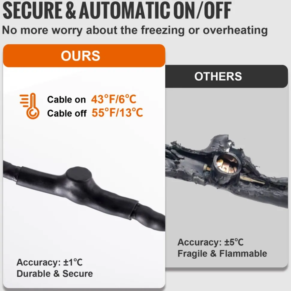 VEVOR Self-Regulating Pipe Heating Cable, 40FT 5W/FT Heat Tape for Pipes Freeze Protection, Water Pipe Heat Cable with Built-in Thermostat Protects PVC Hose, Metal and Plastic Pipe from Freezing