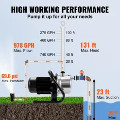 VEVOR Shallow Well Pump, 1.1 HP 115V, 978 GPH 131 ft Height, 40psi Max Pressure, Portable Stainless Steel Sprinkler Booster Jet Pumps for Garden Lawn Irrigation system, Lake Fountain, Water Transfer