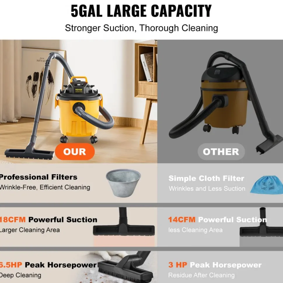 VEVOR Shop Vacuum Wet And Dry, 5 Gallon 6 Peak HP Wet/Dry Vac, Powerful Suction with Blower Function with Attachments 2-in-1 Crevice Nozzle, Small Shop Vac Perfect for Carpet Debris, Pet Hair, Car