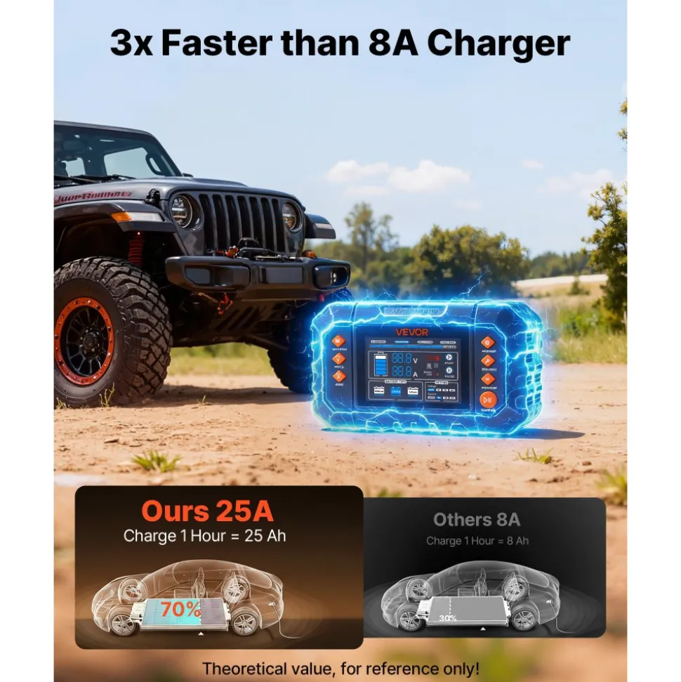 VEVOR Smart Battery Charger, 20A, 6V 12V 24V Lithium LiFePO4 Lead-Acid (Gel/AGM) Car Battery Charger, with LCD Display, Trickle Charging Maintainer Desulfator, for Car, Boat, Motorcycle, Lawn Mowers