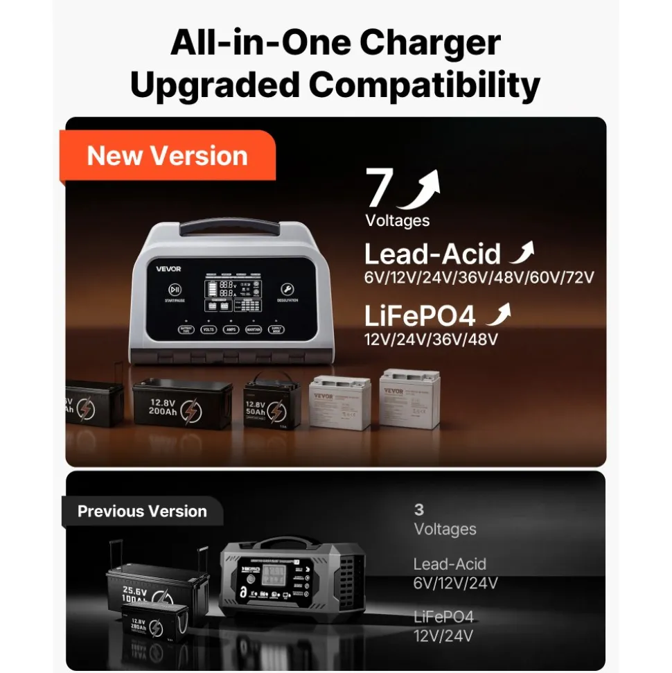VEVOR Smart Battery Charger, 16A, 6V 12V 24V 36V 48V 60V 72V Lithium LiFePO4 Lead-Acid (Gel/AGM) Car Battery Charger, with LCD Display, Trickle Charging Maintainer Desulfator, for Car Boat Motorcycle
