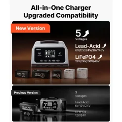 VEVOR Smart Battery Charger, 12A, 6V 12V 24V 36V 48V Lithium LiFePO4 Lead-Acid (Gel / AGM) Car Battery Charger, with LCD Display, Trickle Charging Maintainer Desulfator, for Car, Boat, Motorcycle