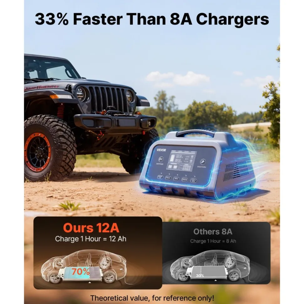 VEVOR Smart Battery Charger, 12A, 6V 12V 24V 36V 48V Lithium LiFePO4 Lead-Acid (Gel / AGM) Car Battery Charger, with LCD Display, Trickle Charging Maintainer Desulfator, for Car, Boat, Motorcycle