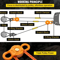 VEVOR Snatch Block, 11T/25,000 LBS Working Load Limit, Heavy Duty Winch Pulley for 0.55"/14 mm Synthetic Rope or Soft Shackles, Off-Road Recovery Accessories for Tractor, Truck, ATV & UTV, 2 Packs