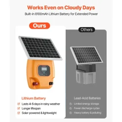 VEVOR Solar Fence Charger, 1J 10kV Solar Powered Fence Charger, 1.86 Miles Range, Electric Fence Energizer Kit, Keep Out Predators, 3 Days Runtime, for Livestock, Poultry, Garden Protection