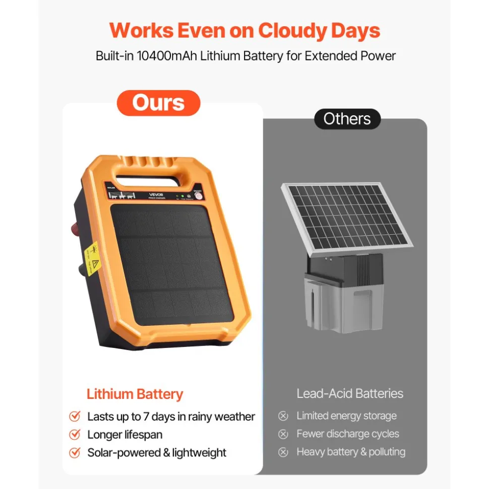 VEVOR Solar Fence Charger, 0.3J 8 kV Solar Powered Fence Charger, 1.86 Miles Range, Weather-Resistant Electric Fence Energizer Kit, 7 Days Runtime, for Livestock, Poultry, Garden Protection